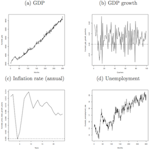 Economic modelling